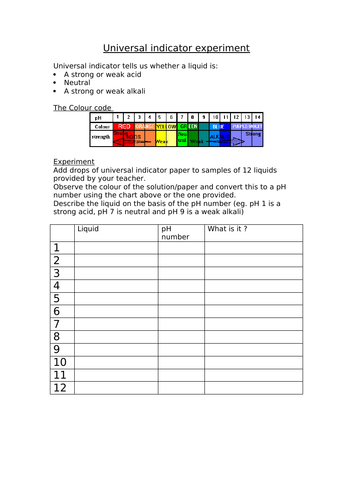 Universal indicator experiment