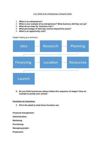 1.5.1 Role of the entrepreneur whole lesson A-level business edexcel