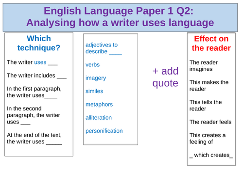 AQA English Language Paper 1 GCSE Writing Frame, Word-mats, Sentence starters