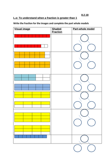 To understand when a fraction is greater than 1