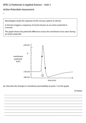 BTEC Level 3 - Unit 1 - Action potential questions and answers
