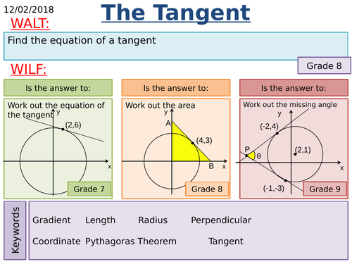 KS4 Maths: Equations of Circles