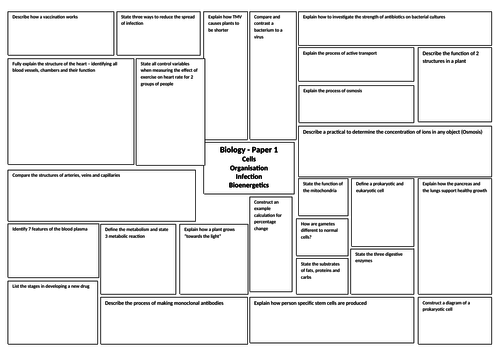 AQA Biology 9-1 Revision Broadsheet