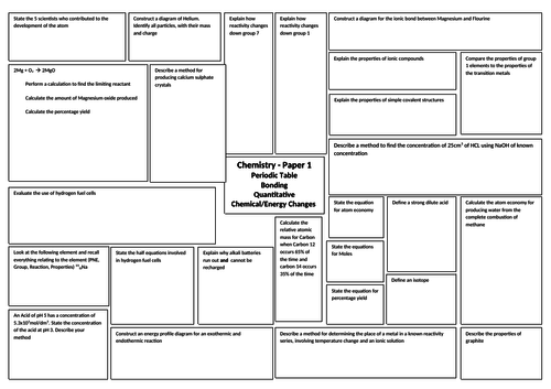 AQA Chemistry 9-1 Paper 1 Revision Broadsheet