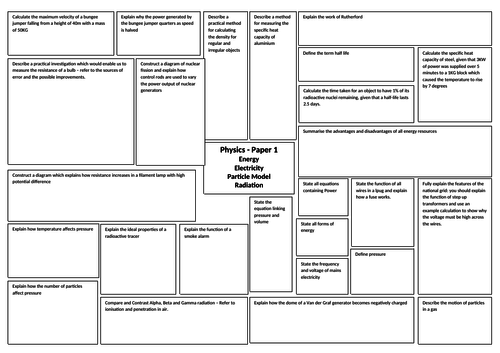 AQA Physics 9-1 GCSE Paper 1 Revision broadsheet