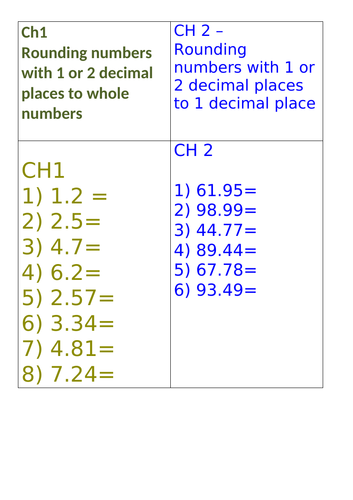 rounding-decimals-using-place-value-2-1k-plays-quizizz