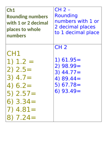 Maths Lesson - Rounding Decimals to 2 Decimals Places