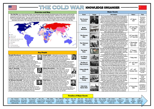 The Cold War - Knowledge Organiser/ Revision Mat! | Teaching Resources