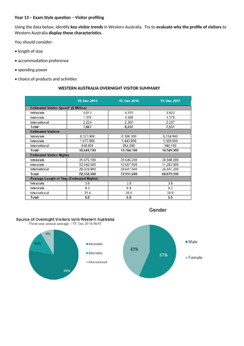 Travel and tourism exam question on visitor profiling - suitable for IGCSE or AS/A level