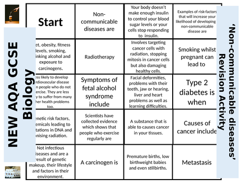 NEW AQA GCSE Biology 'Non-communicable Diseases' - Dominoes Revision Activity