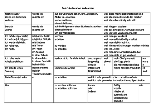 AQA GCSE German Post-16 Education and Careers