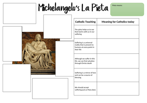 EDUQAS Michelangelo's La Pieta