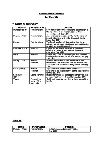 AQA Sociology Families and Households key theorists and studies A-Level