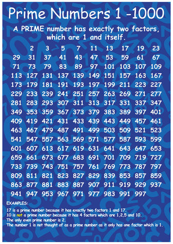 PRIME NUMBERS 1-1000 POSTER in sizes  A1,A2,A3,A4,A5 + Black and white  in A5