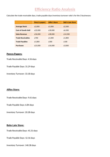 L3 BTEC Business (2016 spec) Unit 3 Exam - Ratio Analysis