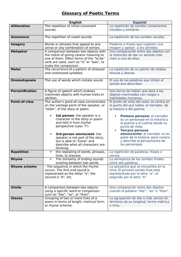 Glossary of Poetic Terms