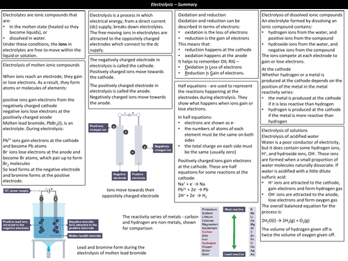 Electrolysis summary sheet