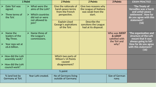 Did the  League of Nations fail in the 1920s?