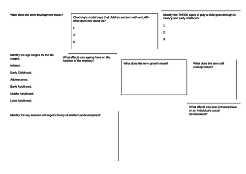 BTEC Level 3 Health and Social Care Unit 1 Human Lifespan Development Revision Mats