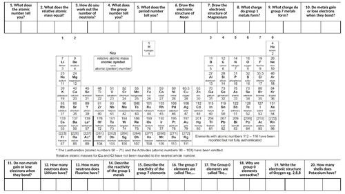 1-9 GCSE Chemistry Periodic Table Revision / Relay Game | Teaching ...