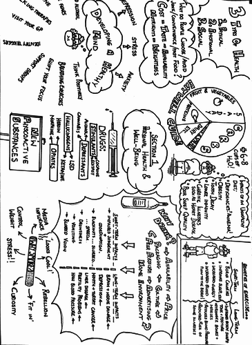 Personal Health and Well-being