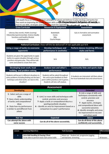 Basketball Scheme of work