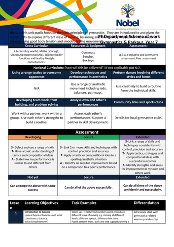 Gymnastics Scheme of work