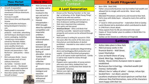 Great Gatsby Context Knowledge Organiser