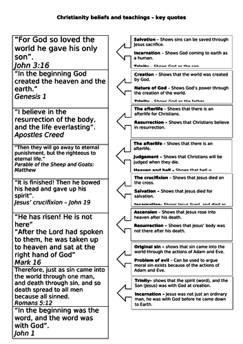 AQA A Religious Studies - Christianity key scripture