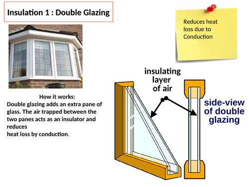 GCSE 9-1 Reducing heat loss INSULATION