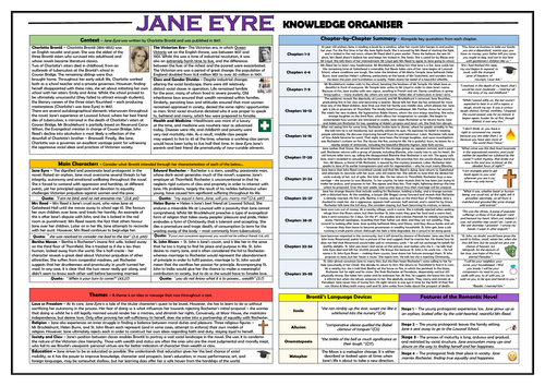 Jane Eyre Knowledge Organiser/ Revision Mat!