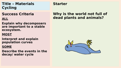 AQA Materials Recycling (detritivores and decomposers)