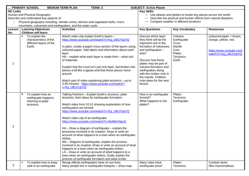 Year 3 - Active Planet - Topic Plan & Resource