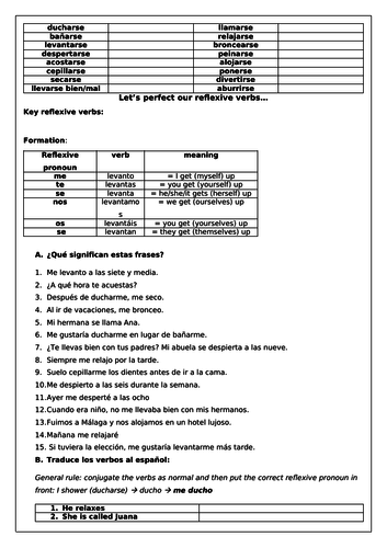 Spanish GCSE grammmar reflexive verbs: rules, recognition and formation practice
