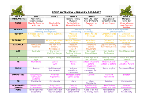 yearly-plan-template-for-teachers-database