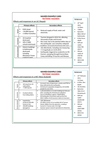 AQA GCSE Geography (2016) Tectonic Hazards examples (Nepal & Christchurch)