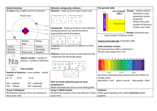KS3 Matter (year 8) knowledge organiser