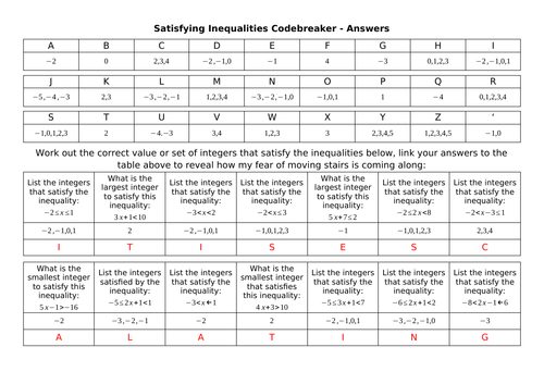 Satisfying Inequalities Codebreaker