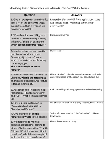 Spoken Discourse for A-level English Language