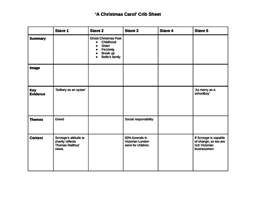 A Christmas Carol Crib Sheet Teaching Resources