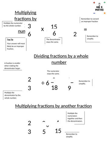 Multiplying and dividing fractions visual