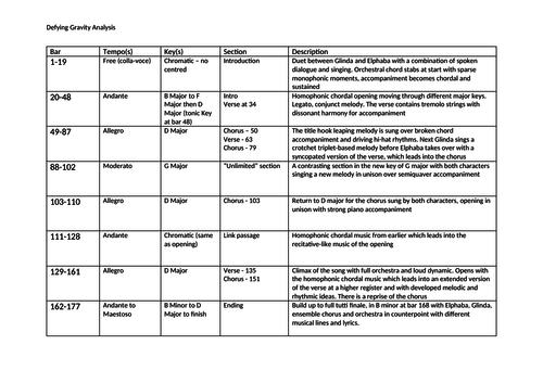 GCSE Edexcel - Defying Gravity Revision Grid with Answers