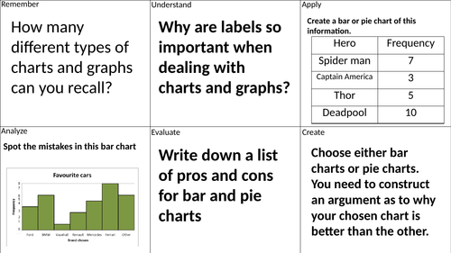 Bar and Pie Charts Blooms task