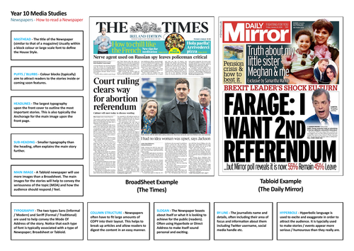 How to read a Newspaper (Tabloid & Broadsheet) | Teaching ...