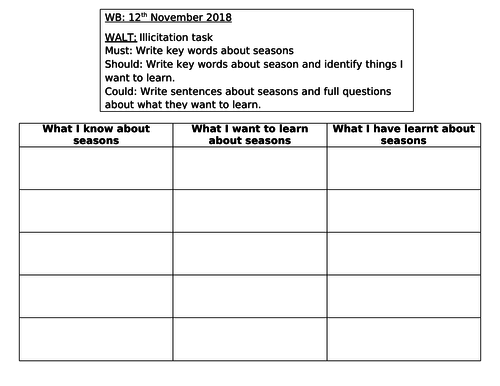 KWL Illicitation Task Worksheet