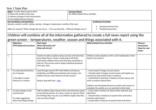 Seasons Planning -  3 weeks - 9 lessons EYFS/KS1