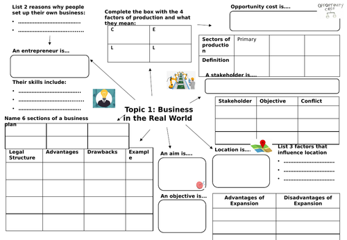 aqa-gcse-business-studies-editable-revision-mindmaps-teaching-resources