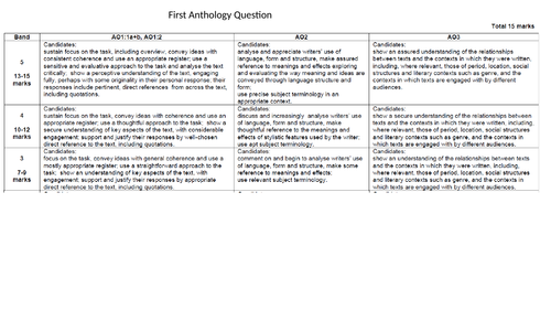 Feminist theory and Cozy Apologia - Eduqas poetry English Literature GCSE