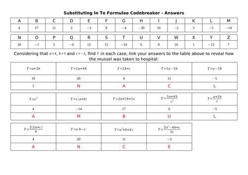 Substituting Into Formulae Codebreaker