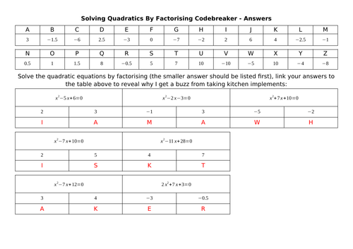 Solving Quadratics By Factorising Codebreaker